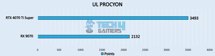 UL PROCYON