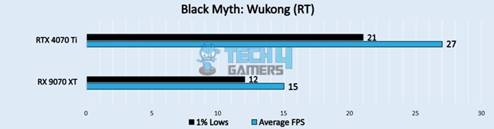 Black Myth Wukong