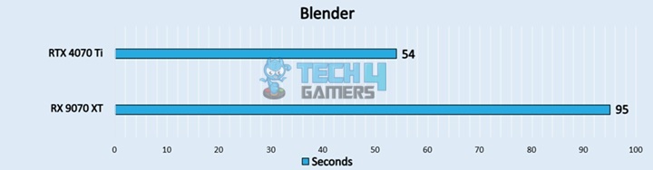 Blender