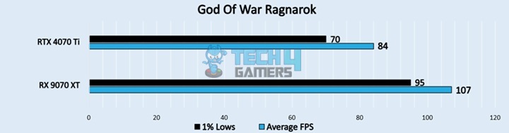 God Of War Ragnarok