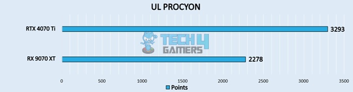 UL PROCYON