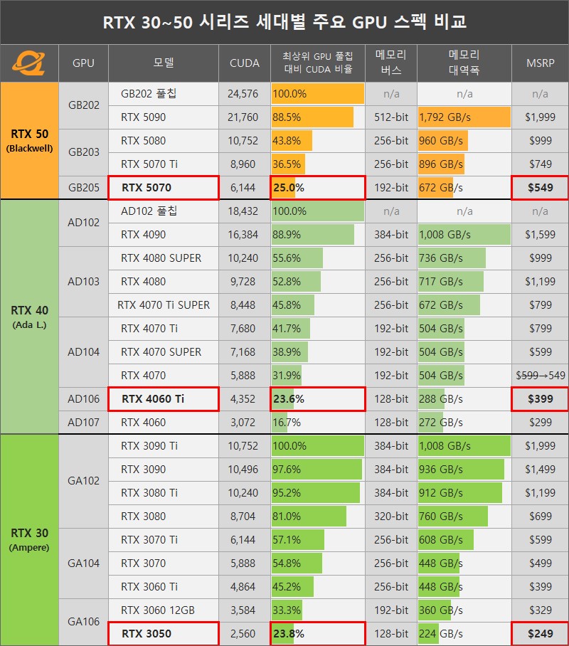 GeForce RTX 5070