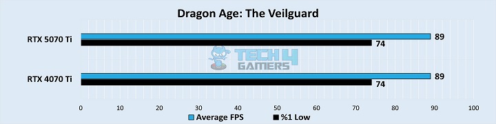 Dragon Age: The Veilguard