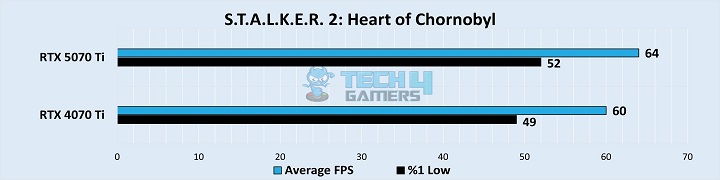 S.T.A.L.K.E.R. 2 Heart Of Chornobyl