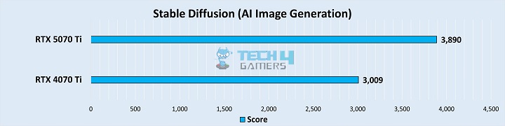 Stable Diffusion AI Image Generation 