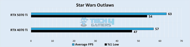 Star Wars Outlaws