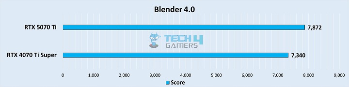 Blender 4.0