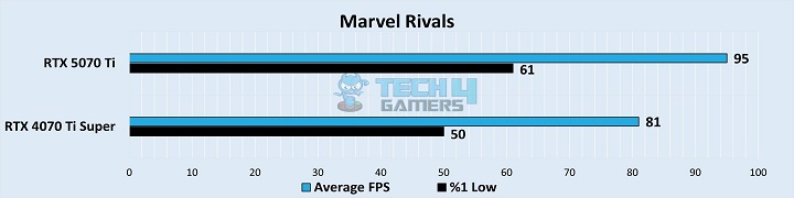 Marvel Rivals @1440p