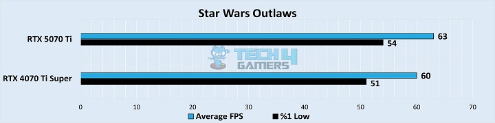 Star Wars Outlaws