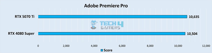 Adobe Premiere Pro