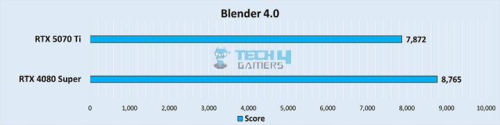 Blender 4.0