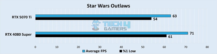 Star Wars Outlaws