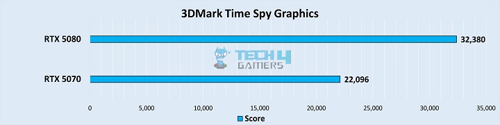 3DMark Time Spy Graphics