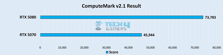 ComputeMark v2.1 Result