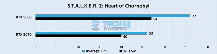 S.T.A.L.K.E.R. 2 Heart Of Chornobyl