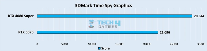 3DMark Time Spy Graphics