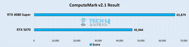 ComputeMark v2.1 Result