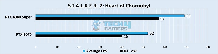 S.T.A.L.K.E.R. 2 Heart Of Chornobyl