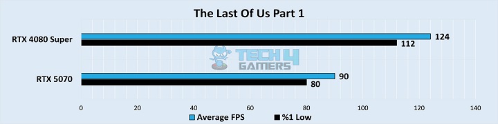 The Last Of Us Part 1