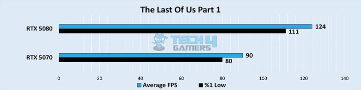 The Last Of Us Part 1