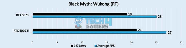 Black Myth Wukong (RT)