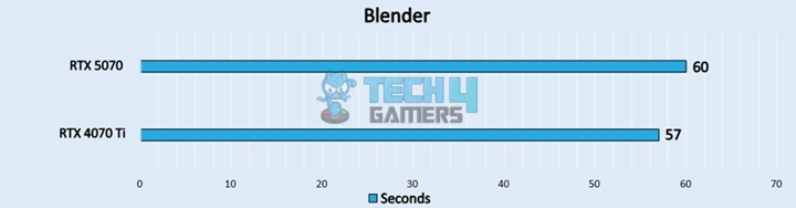 Blender