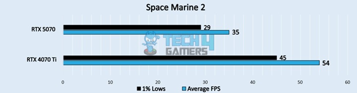 Space Marine 2