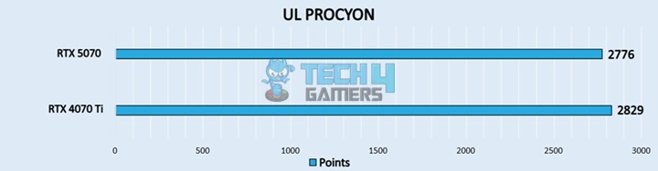 UL PROCYON