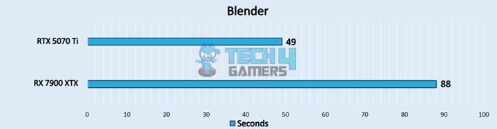 Blender