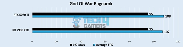 God Of War Ragnarok