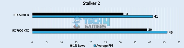 Stalker 2