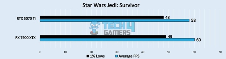 Star Wars Jedi Survivor