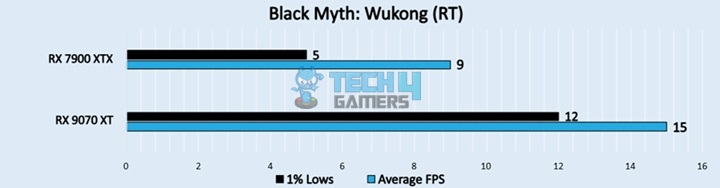 Black Myth Wukong (RT)