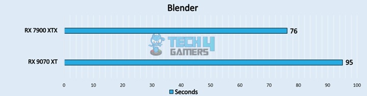 Blender