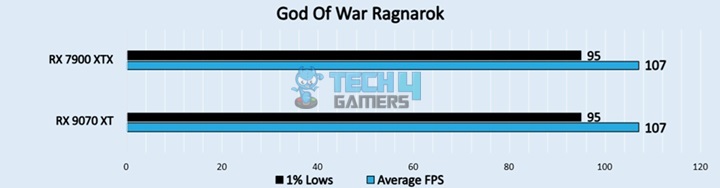 God Of War Ragnarok