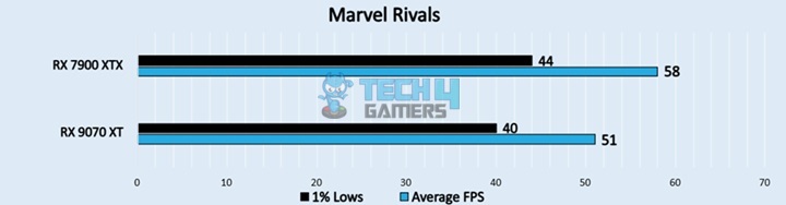 Marvel Rivals