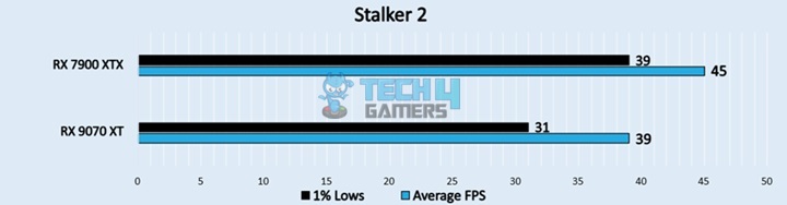  Stalker 2