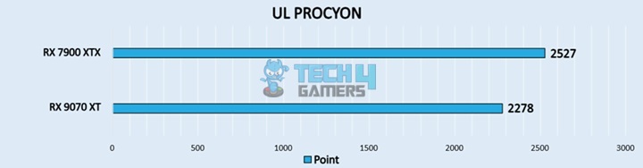 UL PROCYON