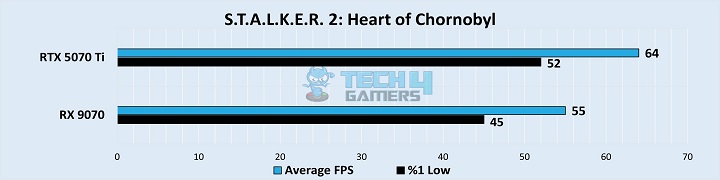 S.T.A.L.K.E.R. 2 Heart Of Chornobyl