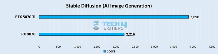 Stable Diffusion AI Image Generation