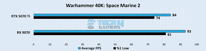 Warhammer 40K Space Marine 2