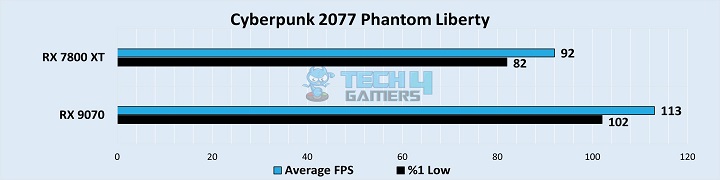 Cyberpunk 2077 Phantom Liberty