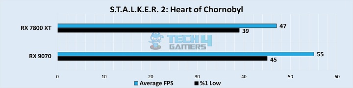 S.T.A.L.K.E.R. 2 Heart Of Chornobyl