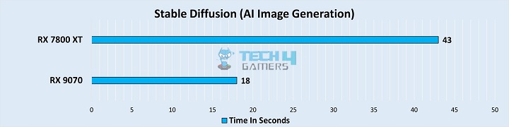 Stable Diffusion AI Image Generation