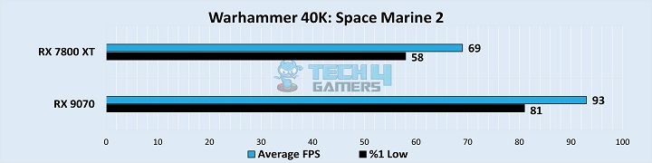 Warhammer 40K Space Marine 2