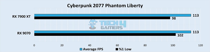 Cyberpunk 2077 Phantom Liberty 