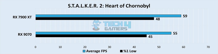 S.T.A.L.K.E.R. 2 Heart Of Chornobyl