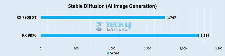 Stable Diffusion AI Image Generation