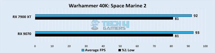 Warhammer 40K Space Marine 2