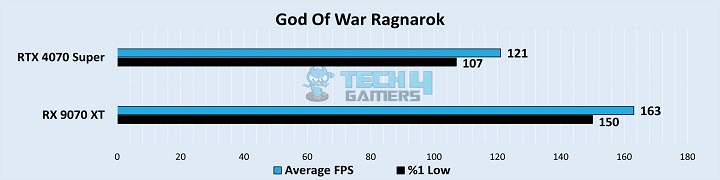 God Of War Ragnarok